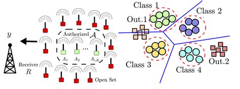 rf fingerprinting machine learning